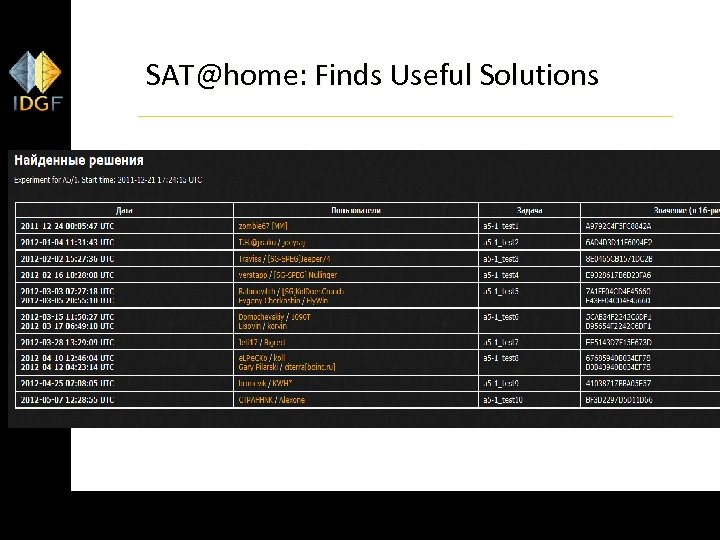 SAT@home: Finds Useful Solutions 57 