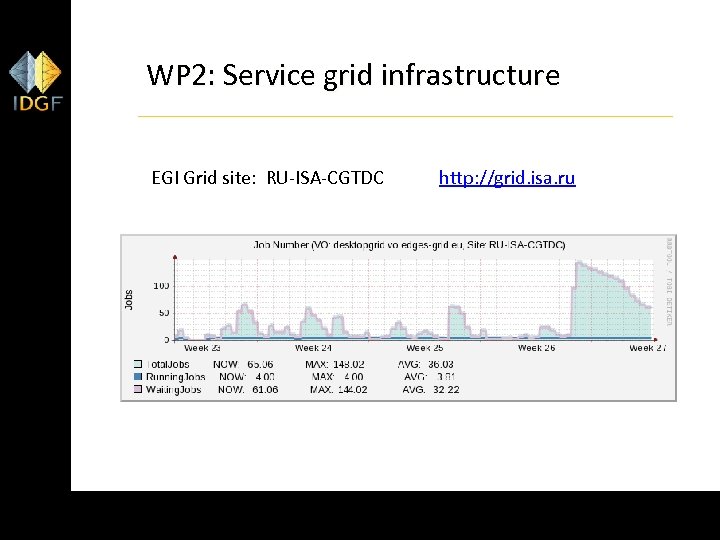 WP 2: Service grid infrastructure EGI Grid site: RU-ISA-CGTDC 67 http: //grid. isa. ru