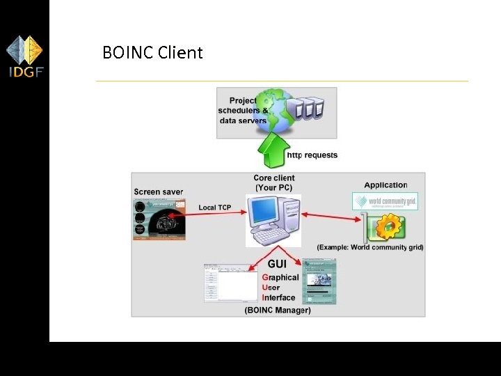 BOINC Client 8 
