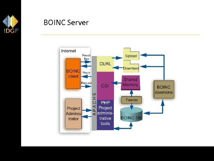 BOINC Server 9 