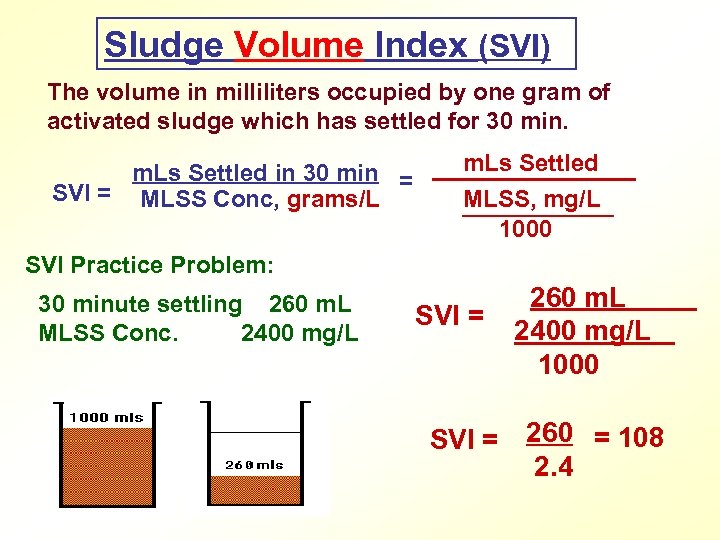 Sludge Volume Index (SVI) The volume in milliliters occupied by one gram of activated
