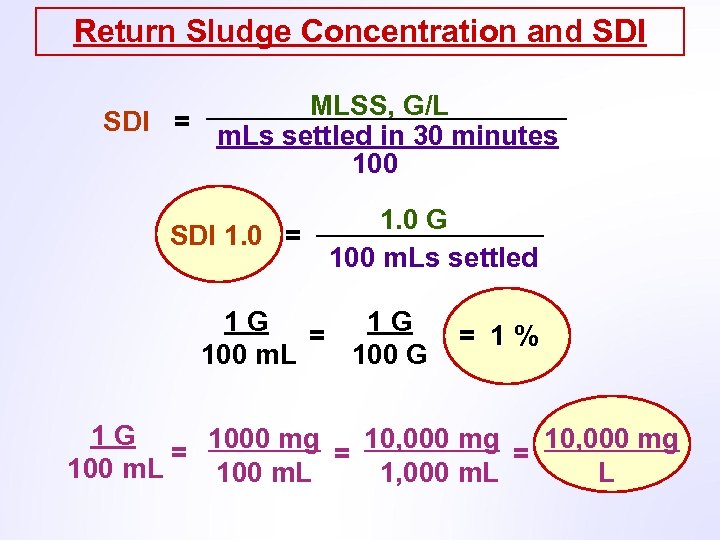 Return Sludge Concentration and SDI MLSS, G/L SDI = m. Ls settled in 30