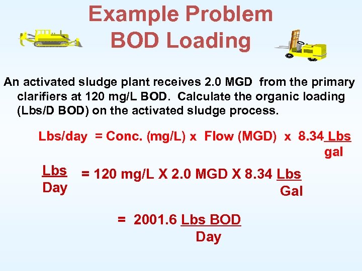 Example Problem BOD Loading An activated sludge plant receives 2. 0 MGD from the