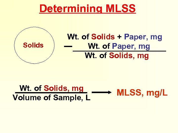 Determining MLSS Solids Wt. of Solids + Paper, mg Wt. of Solids, mg Volume