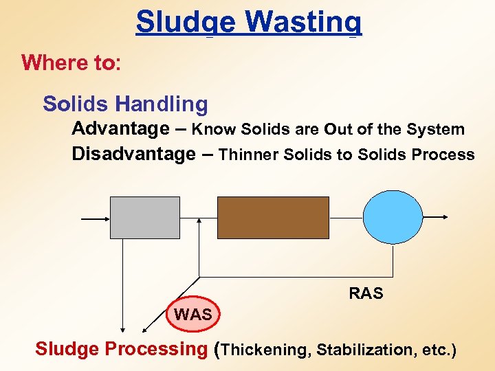 Sludge Wasting Where to: Solids Handling Advantage – Know Solids are Out of the