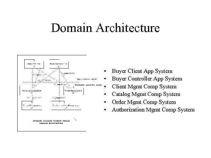 Domain Architecture • • • Buyer Client App System Buyer Controller App System Client