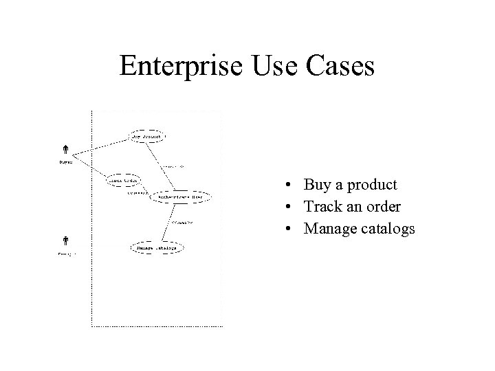 Enterprise Use Cases • Buy a product • Track an order • Manage catalogs