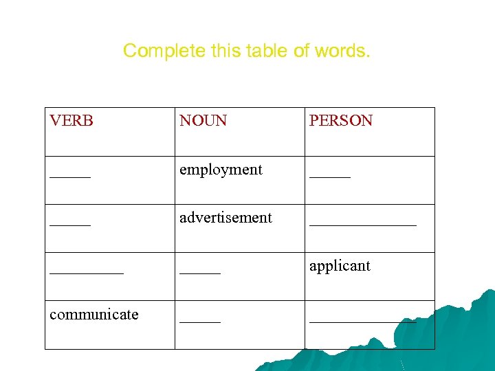 Complete this table of words. VERB NOUN PERSON _____ employment _____ advertisement _______ _____