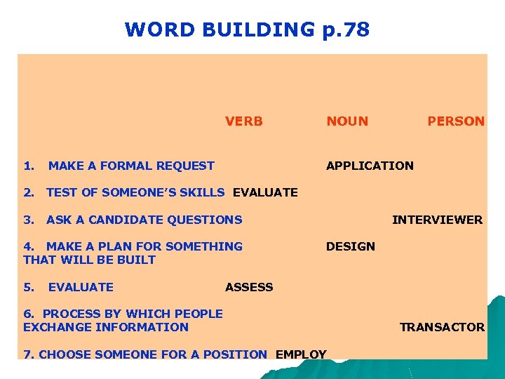 WORD BUILDING p. 78 VERB 1. MAKE A FORMAL REQUEST NOUN PERSON APPLICATION 2.