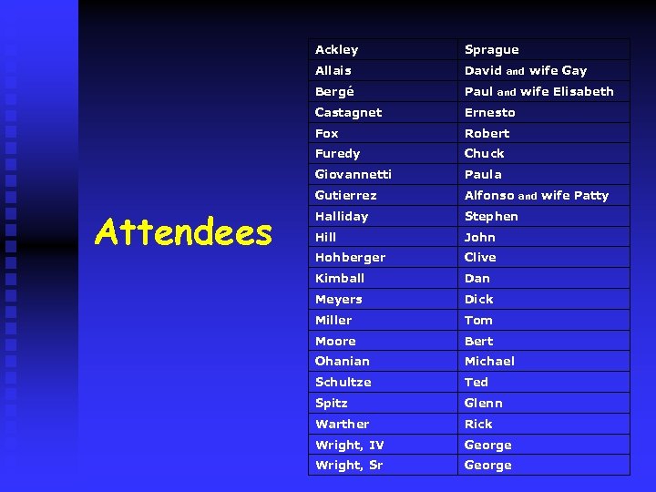 Ackley Allais David and wife Gay Bergé Paul and wife Elisabeth Castagnet Ernesto Fox