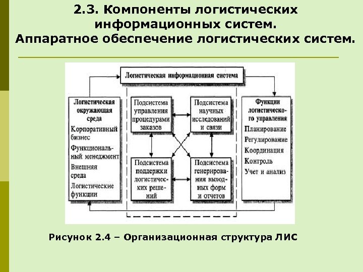 Логистическая система виды схемы отдельные элементы потребностей логистической системы