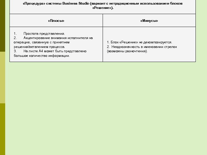  «Процедура» системы Business Studio (вариант с нетрадиционным использованием блоков «Решение» ). «Плюсы» 1.