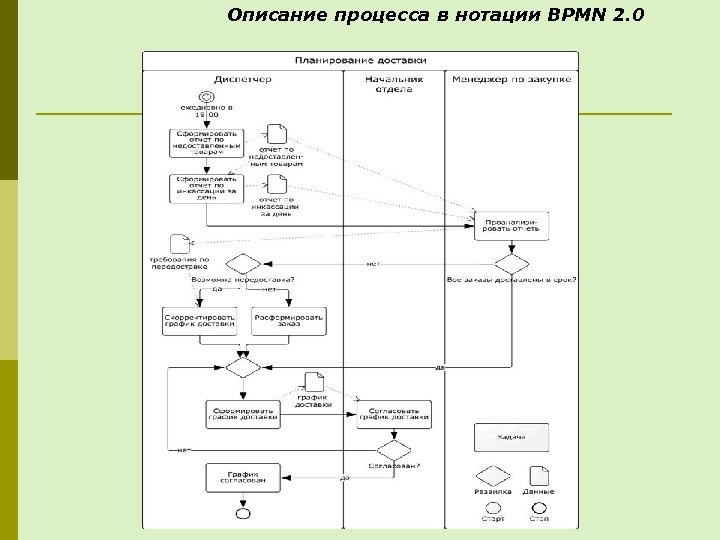 Укажите компонент неназванный на схеме взаимодействия компонентов