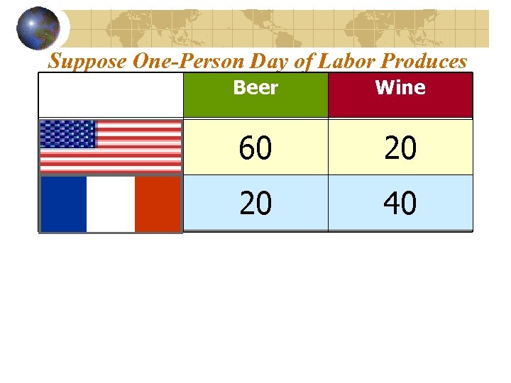 Suppose One-Person Day of Labor Produces Beer Wine USA 60 20 France 20 40