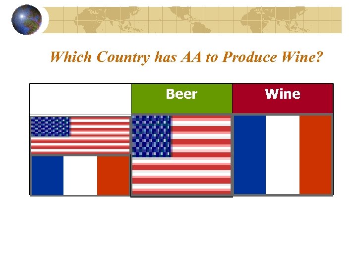 Which Country has AA to Produce Wine? Beer Wine USA 60 20 France 20