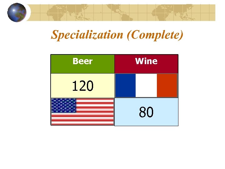 Specialization (Complete) Beer Wine 120 80 