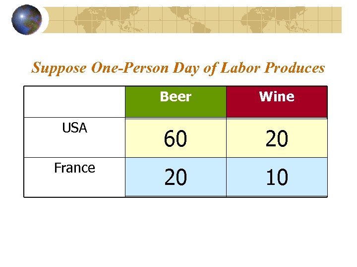 Suppose One-Person Day of Labor Produces Beer Wine USA 60 20 France 20 10