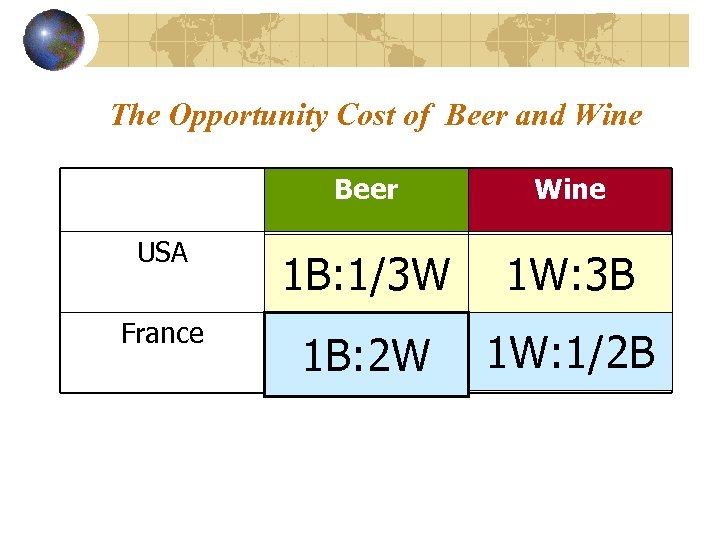 The Opportunity Cost of Beer and Wine Beer Wine USA 1 B: 1/3 W