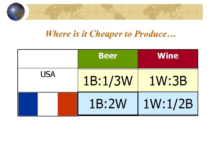 Where is it Cheaper to Produce… Beer Wine USA 1 B: 1/3 W 1