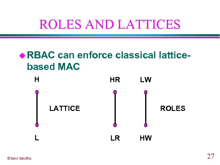 ROLES AND LATTICES u RBAC can enforce classical latticebased MAC H HR LW LATTICE