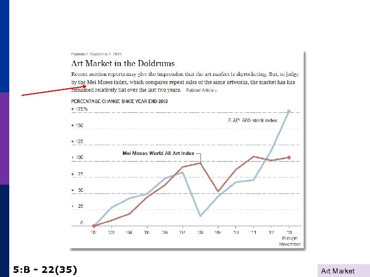 5: B - 22(35) Art Market 