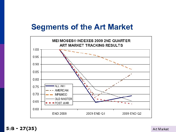 Segments of the Art Market 5: B - 27(35) Art Market 