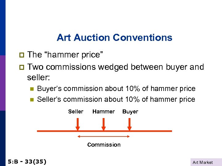 Art Auction Conventions The “hammer price” p Two commissions wedged between buyer and seller: