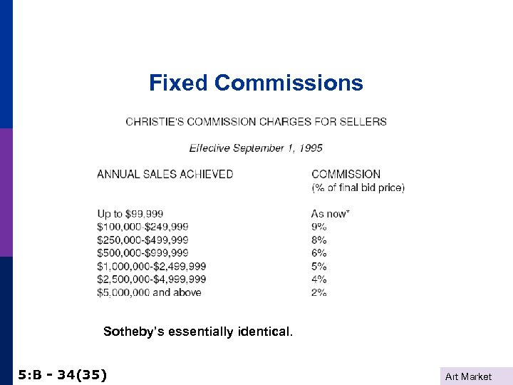 Fixed Commissions Sotheby’s essentially identical. 5: B - 34(35) Art Market 