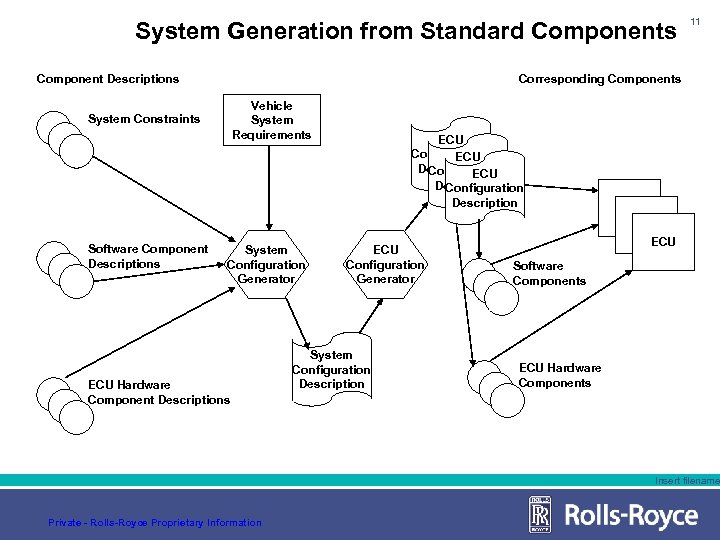 System Generation from Standard Components Component Descriptions Corresponding Components Vehicle System Requirements System Constraints