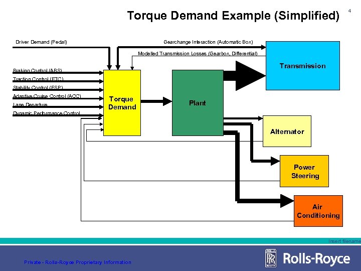 Torque Demand Example (Simplified) Driver Demand (Pedal) 4 Gearchange Interaction (Automatic Box) Modelled Transmission