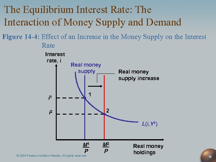 The Equilibrium Interest Rate: The Interaction of Money Supply and Demand Figure 14 -4: