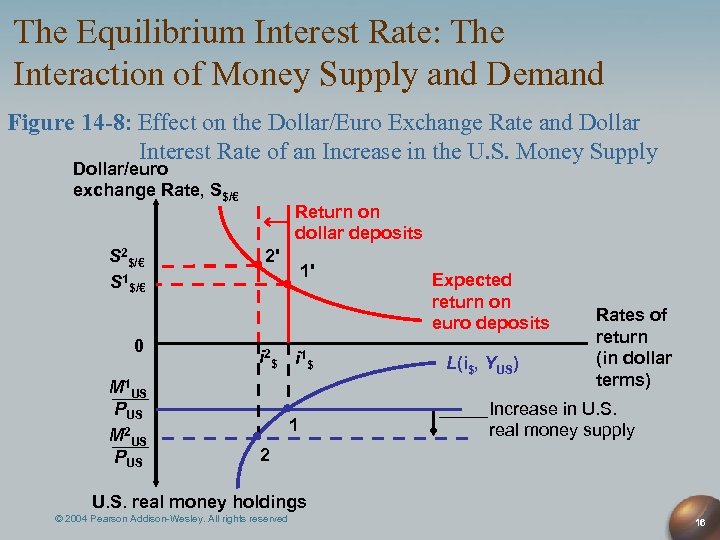 The Equilibrium Interest Rate: The Interaction of Money Supply and Demand Figure 14 -8: