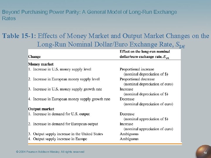 Beyond Purchasing Power Parity: A General Model of Long-Run Exchange Rates Table 15 -1: