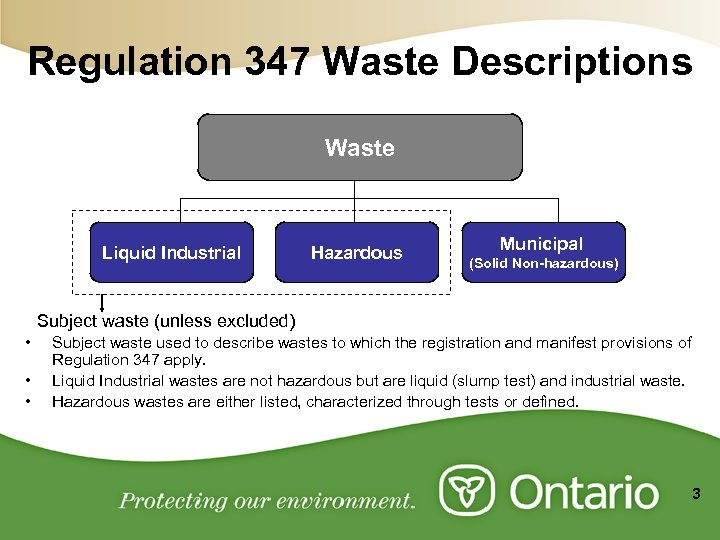 Regulation 347 Waste Descriptions Waste Liquid Industrial Hazardous Municipal (Solid Non-hazardous) Subject waste (unless