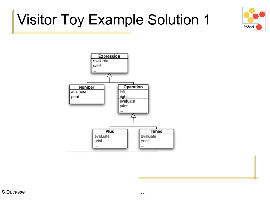 Visitor Toy Example Solution 1 S. Ducasse 11 