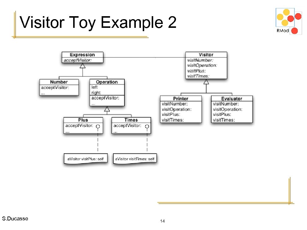 Visitor Toy Example 2 S. Ducasse 14 