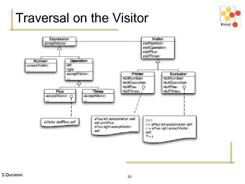 Traversal on the Visitor S. Ducasse 20 