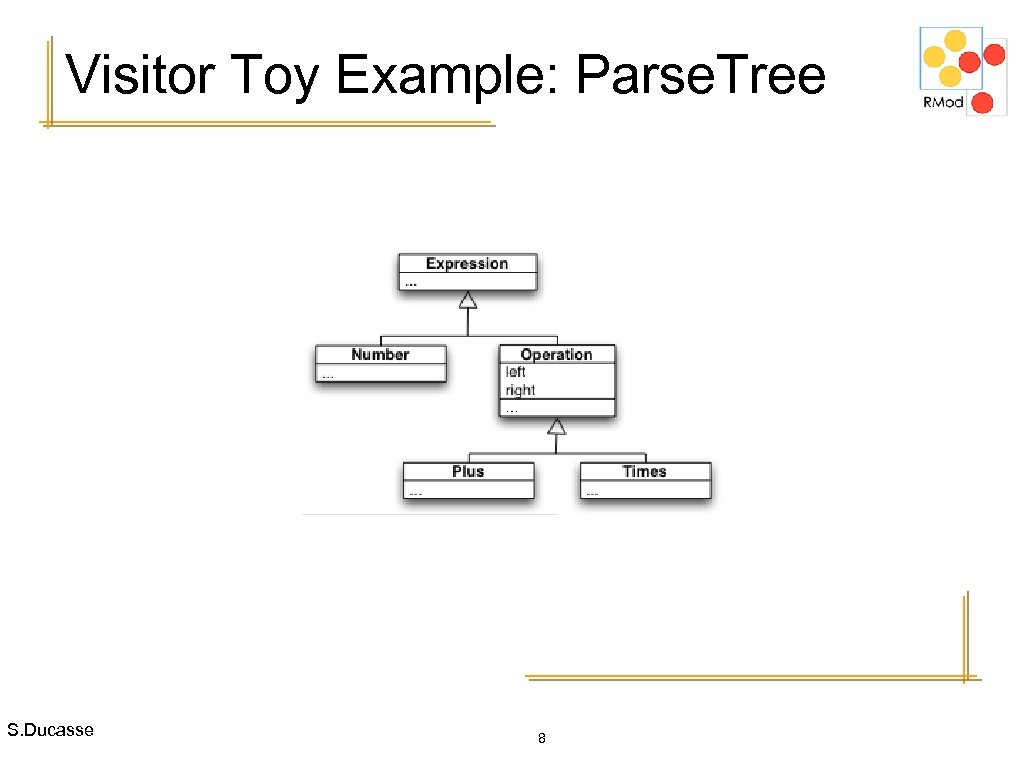 Visitor Toy Example: Parse. Tree S. Ducasse 8 