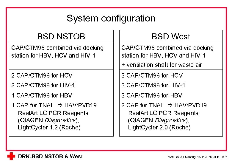 System configuration BSD NSTOB CAP/CTM 96 combined via docking station for HBV, HCV and