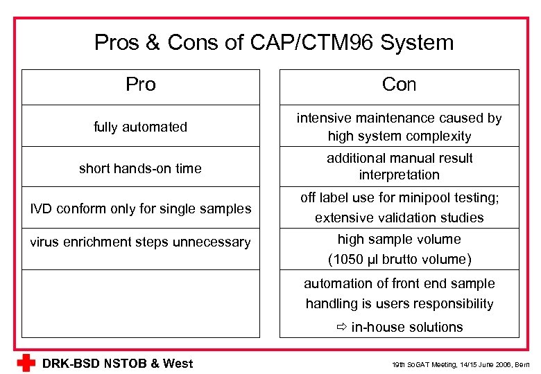 Pros & Cons of CAP/CTM 96 System Pro Con fully automated intensive maintenance caused