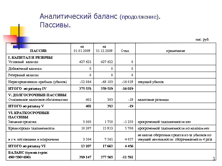 Схема построения аналитического баланса