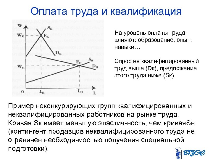 Между спросом и предложением труда