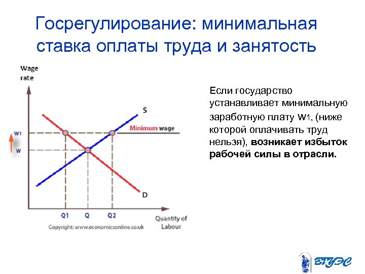 Какой установлен минимальный. Дефицит на рынке труда. Ставка заработной платы на рынке труда. Излишек на рынке труда. Избыток рабочей силы.