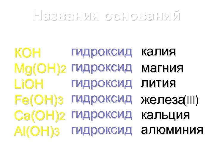 Названия оснований КОН Mg(OH)2 Li. OH Fe(OH)3 Ca(OH)2 Al(OH)3 гидроксид гидроксид калия магния лития