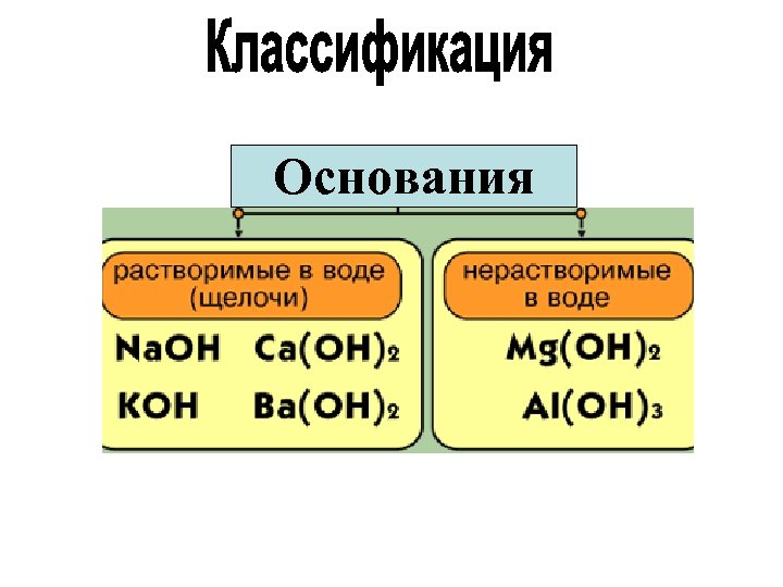 Основания 
