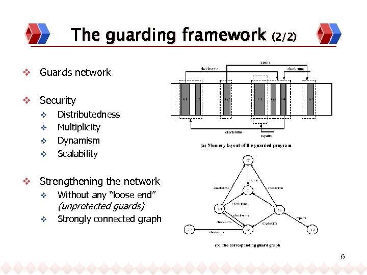 The guarding framework (2/2) v Guards network v Security v v Distributedness Multiplicity Dynamism