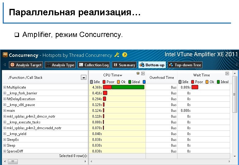 Параллельная реализация… q Amplifier, режим Concurrency. Н. Новгород, 2011 г. Разреженное матричное умножение 119