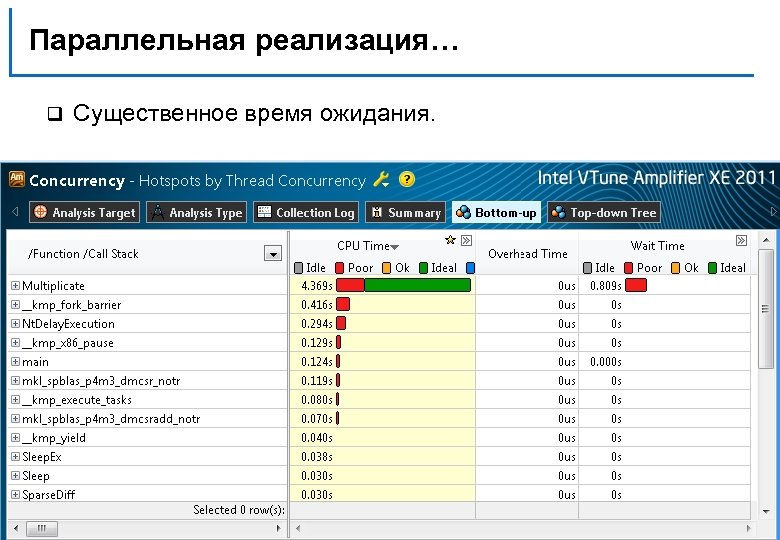 Параллельная реализация… q Существенное время ожидания. Н. Новгород, 2011 г. Разреженное матричное умножение 120