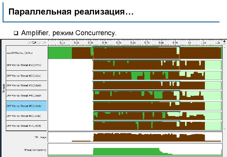 Параллельная реализация… q Amplifier, режим Concurrency. Н. Новгород, 2011 г. Разреженное матричное умножение 121