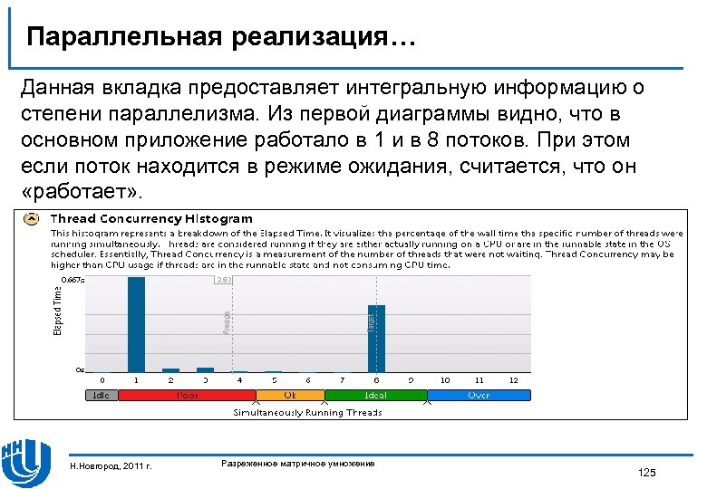 Параллельная реализация… Данная вкладка предоставляет интегральную информацию о степени параллелизма. Из первой диаграммы видно,